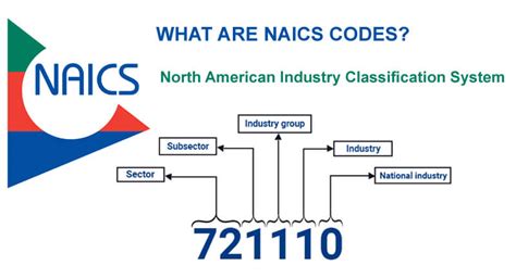 cnc manufacturing naics code|naics code for manufacturing products.